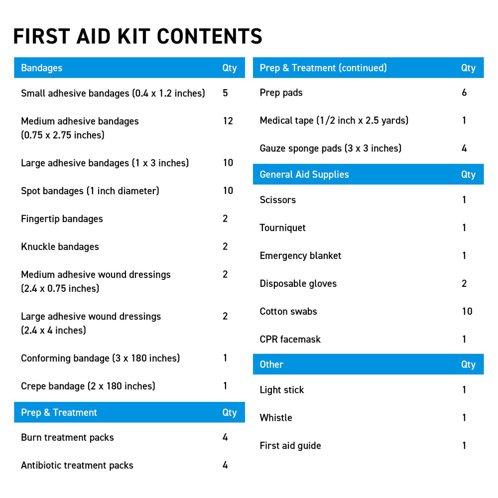 BrightCare marine first-aid kit with portable rubber handle for easy carrying