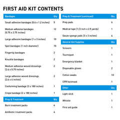 BrightCare marine first-aid kit with portable rubber handle for easy carrying