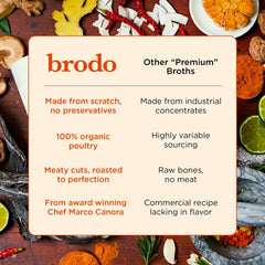 Brodo mug-ready bone broth pouch suited for fast meals.
