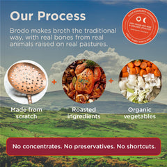 Brodo organic bone broth pouch with pure ingredients.