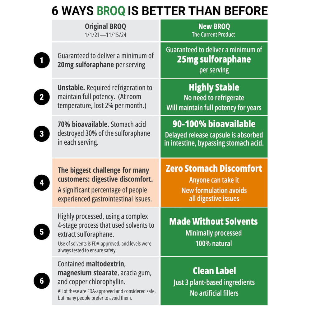 BROQ clean-energy impression suggests steadier daytime vitality.