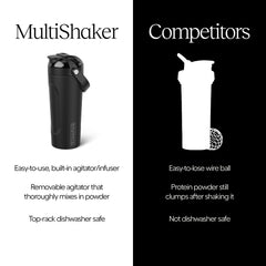 Ergonomic handle and soft-grip sides support comfortable on-the-go mixing.