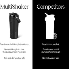 Brumate MultiShaker base design fits most cup holders.