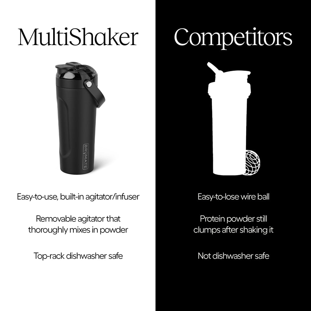 BrüMate Multishaker easy carry handle and non-slip base for on the go use.