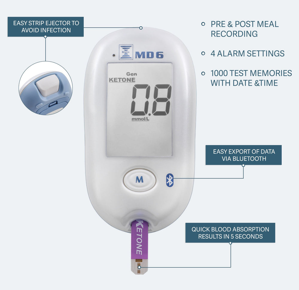 BRUNO MD6 lancing device ready for quick blood samples.