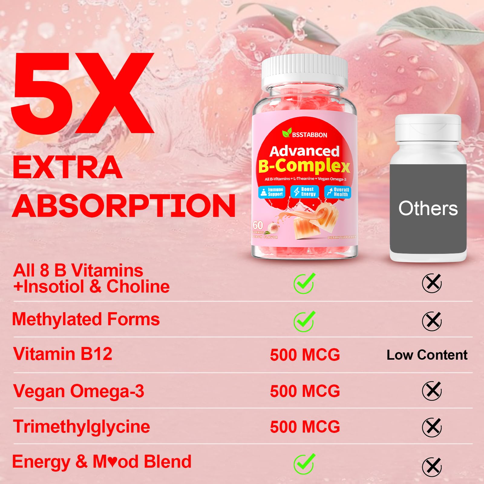 BSSTABBON label highlights adaptogenic ingredients for daily stress support and balanced energy.