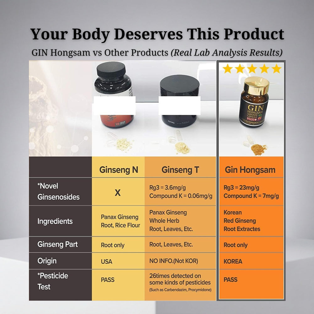 BTGIN Gin Hongsam Capsule on a shelf, premium quality