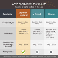 BTGIN product image showing no sugar or artificial additives for pure flavor