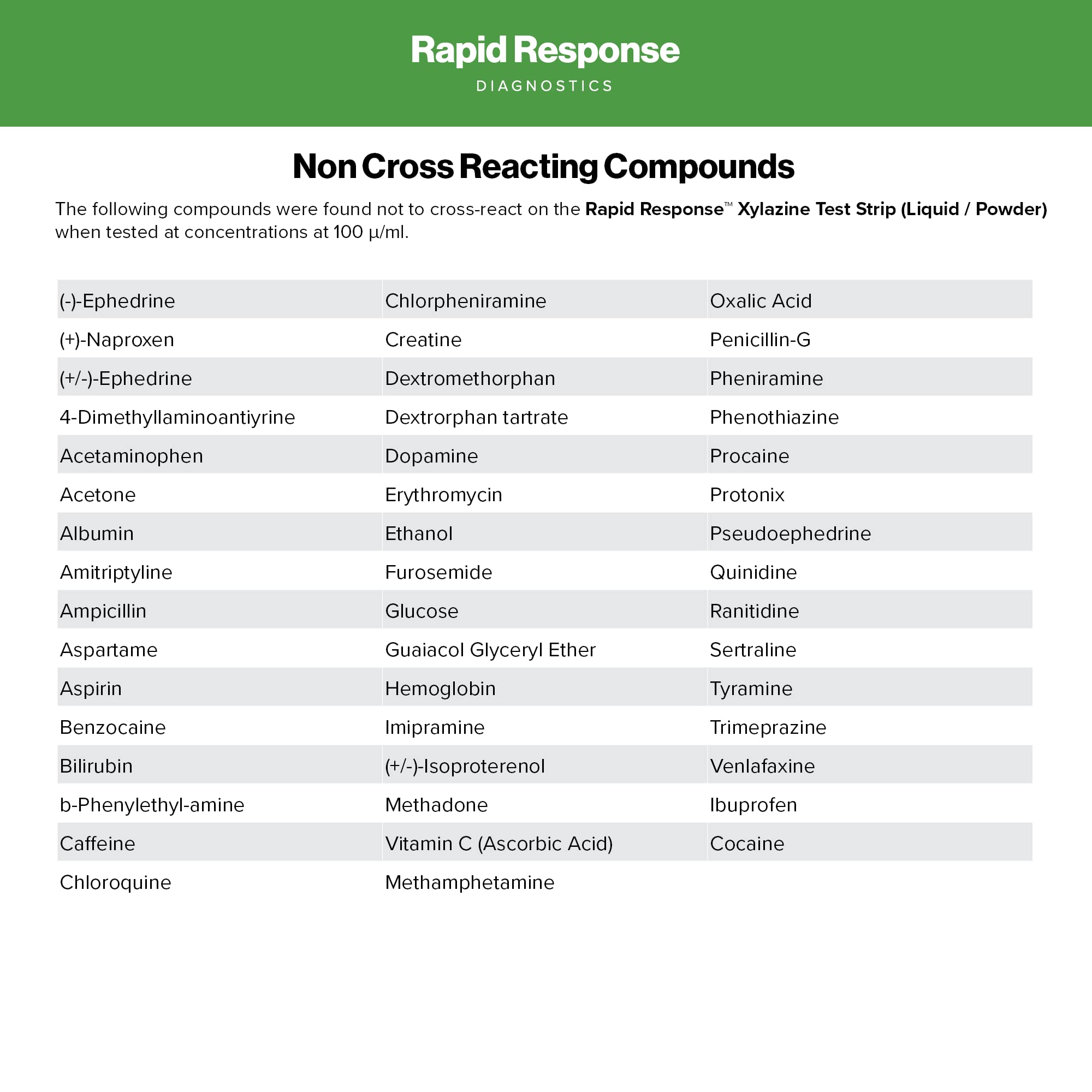 BTNX Rapid Response Xylazine Strip instructions provide easy setup.