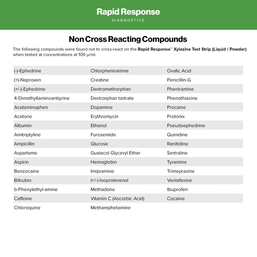 BTNX Rapid Response Xylazine Strip instructions provide easy setup.