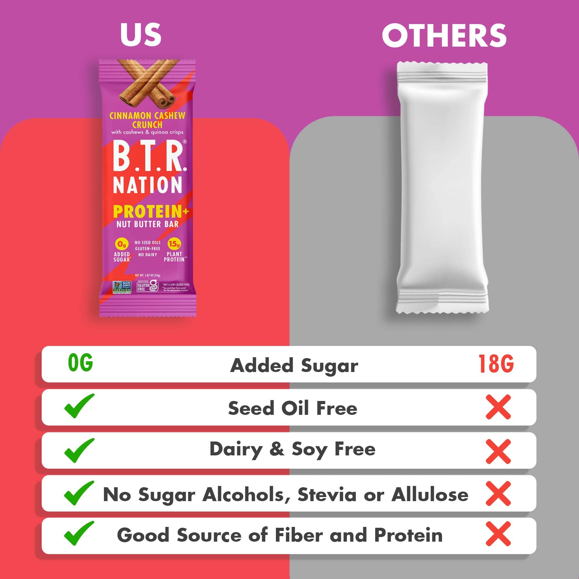 Ingredient panel on B.T.R. Nation Cinnamon Cashew Crunch bar notes dairy-free, gluten-free, and non-GMO.