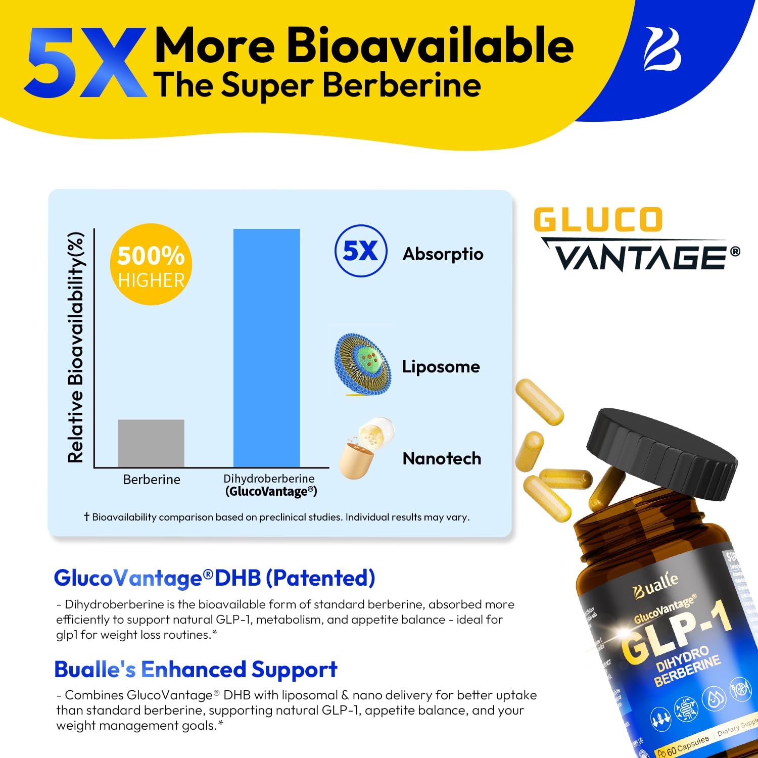 Top view of Bualle GlucoVantage DHB bottle on surface