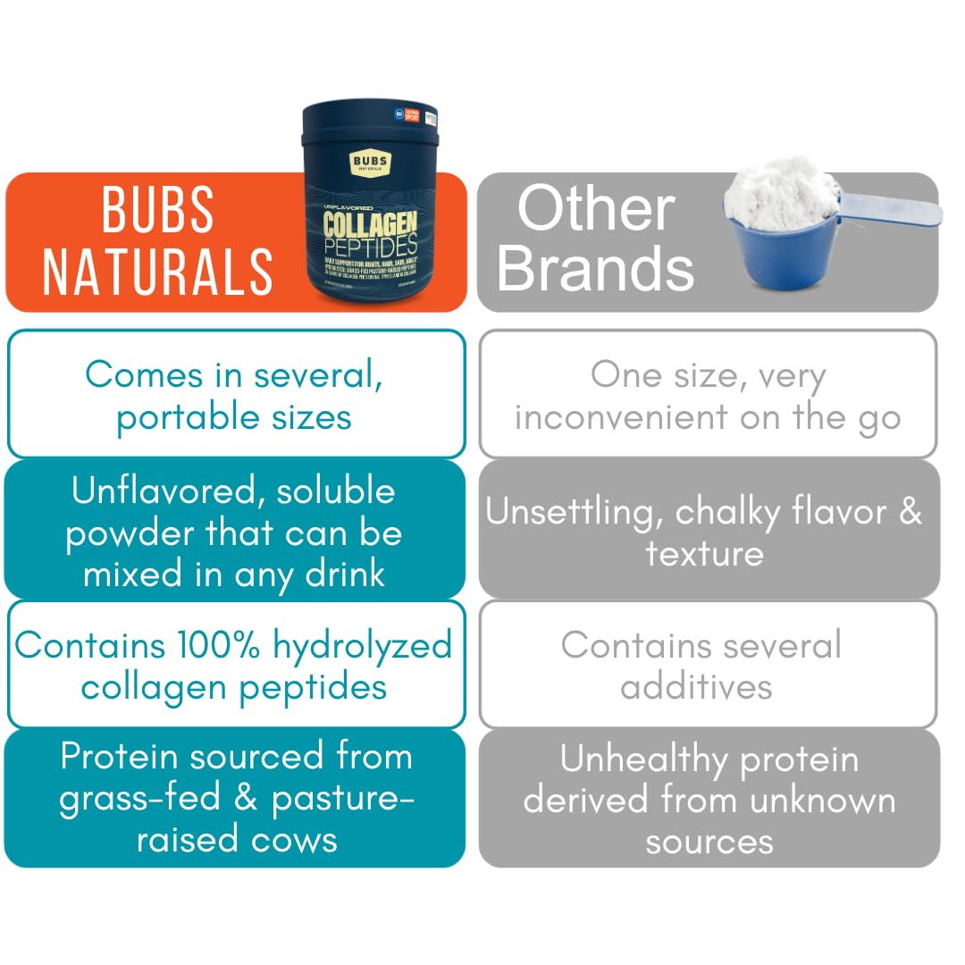 BUBS Naturals collagen peptides packaging on kitchen counter for daily wellness routine.