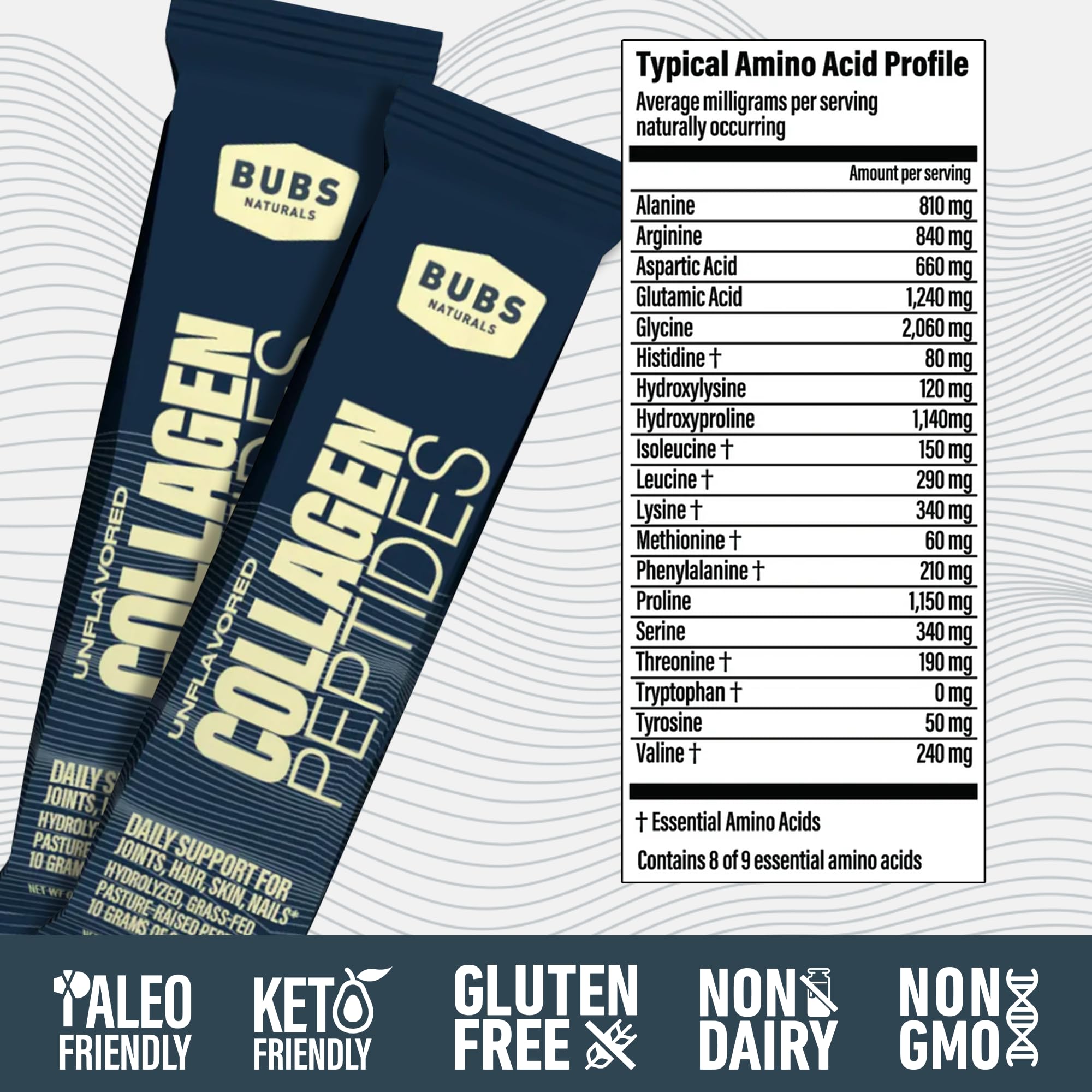 BUBS Naturals collagen blends into smoothies for convenient protein support.