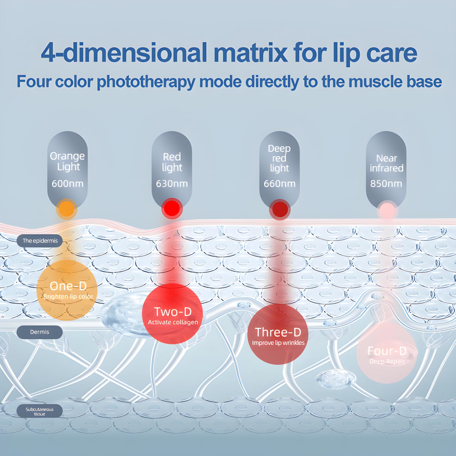 Bubwepo device controls and compact design on vanity