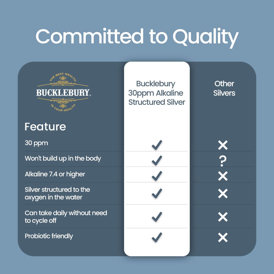 Bucklebury Silver Solution shown with a pet water bowl for family use