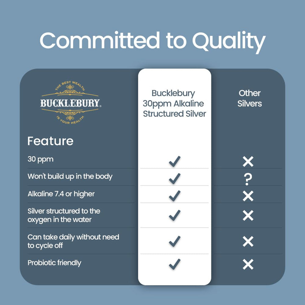 Bucklebury Silver Solution shown with a pet water bowl for family use