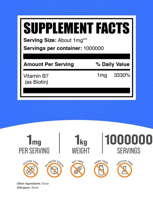 BulkSupplements Biotin powder closeup shows fine texture ideal for precise mixing.