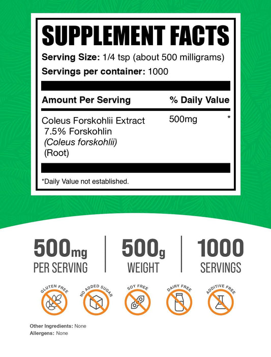 BulkSupplements Forskolin 7.5% per serving potency label supports transparency.