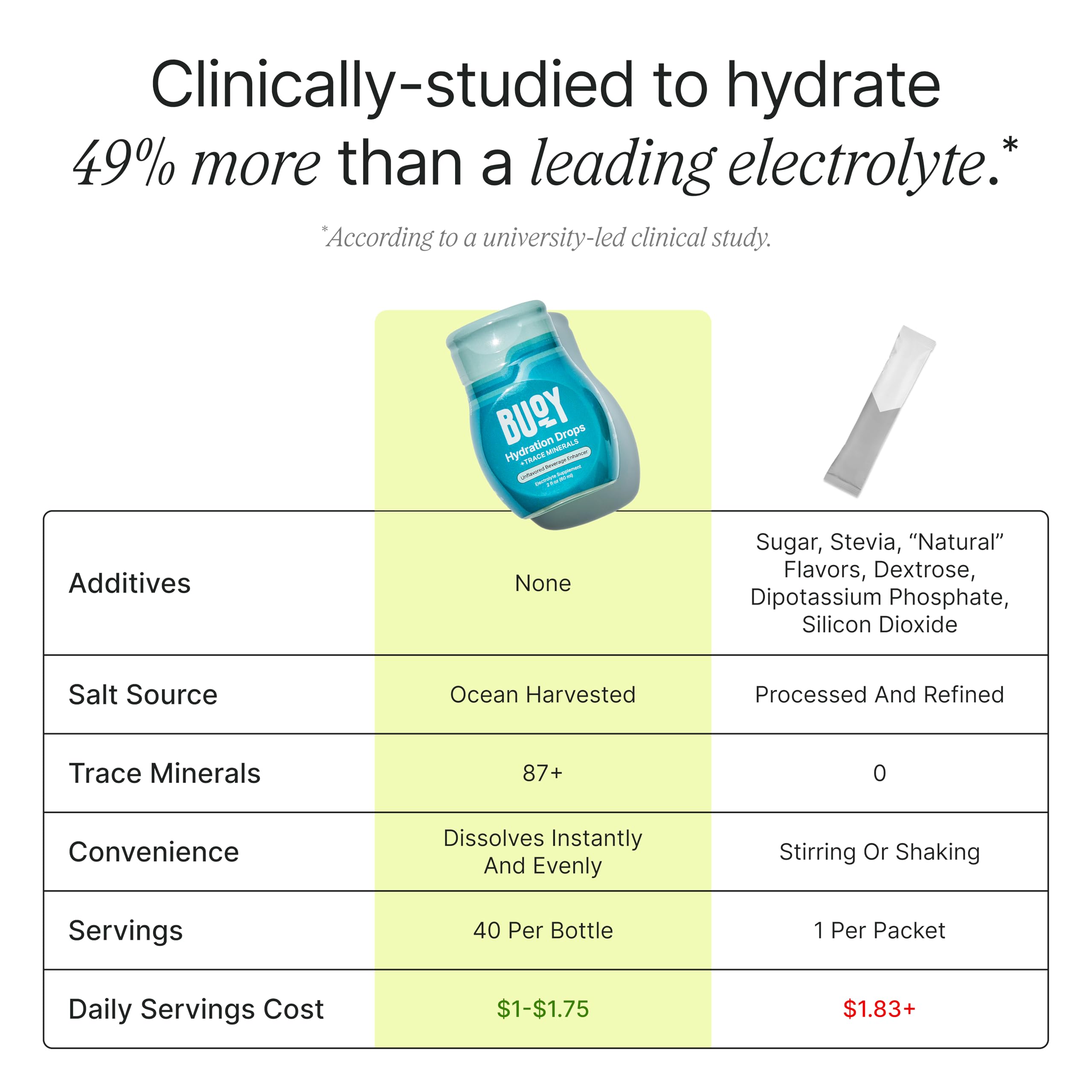 Buoy Electrolyte Drops added to a smoothie to boost minerals
