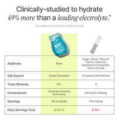 Buoy Electrolyte Drops added to a smoothie to boost minerals