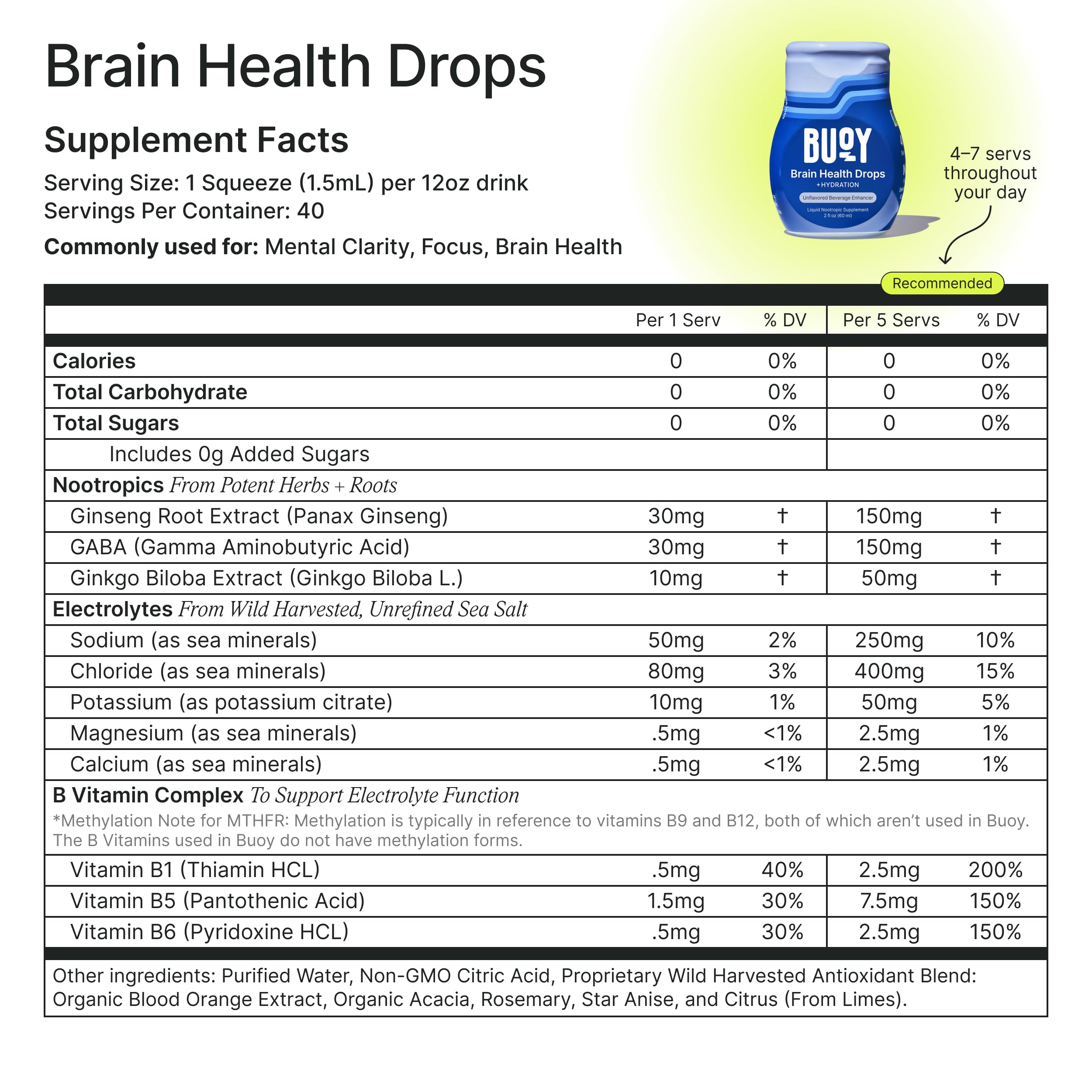 Buoy Electrolyte Drops variety-pack highlights 87 trace minerals and vitamins