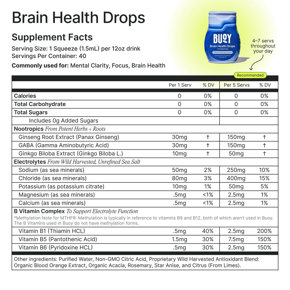 Buoy Electrolyte Drops variety-pack highlights 87 trace minerals and vitamins