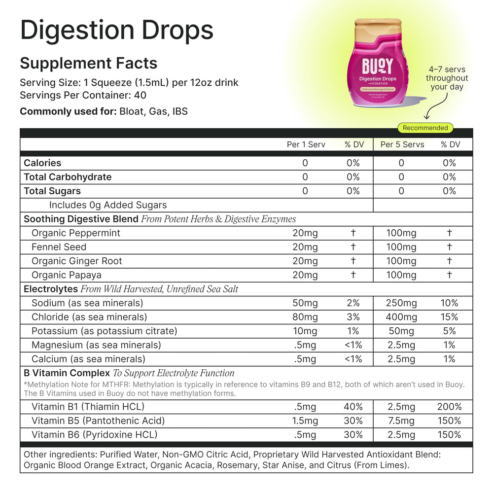 Buoy Electrolyte Drops variety-pack label details and serving sizes