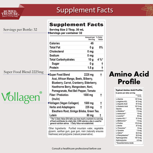 Buried Treasure Red20 Fusion ingredient chart highlighting adaptogens and antioxidants.
