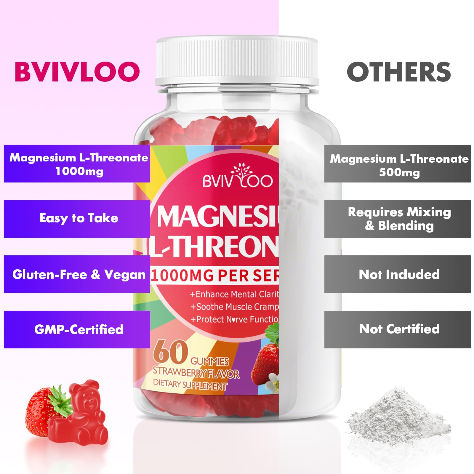 BVIVLOO 120 gummies bottle for convenient daily supplementation.