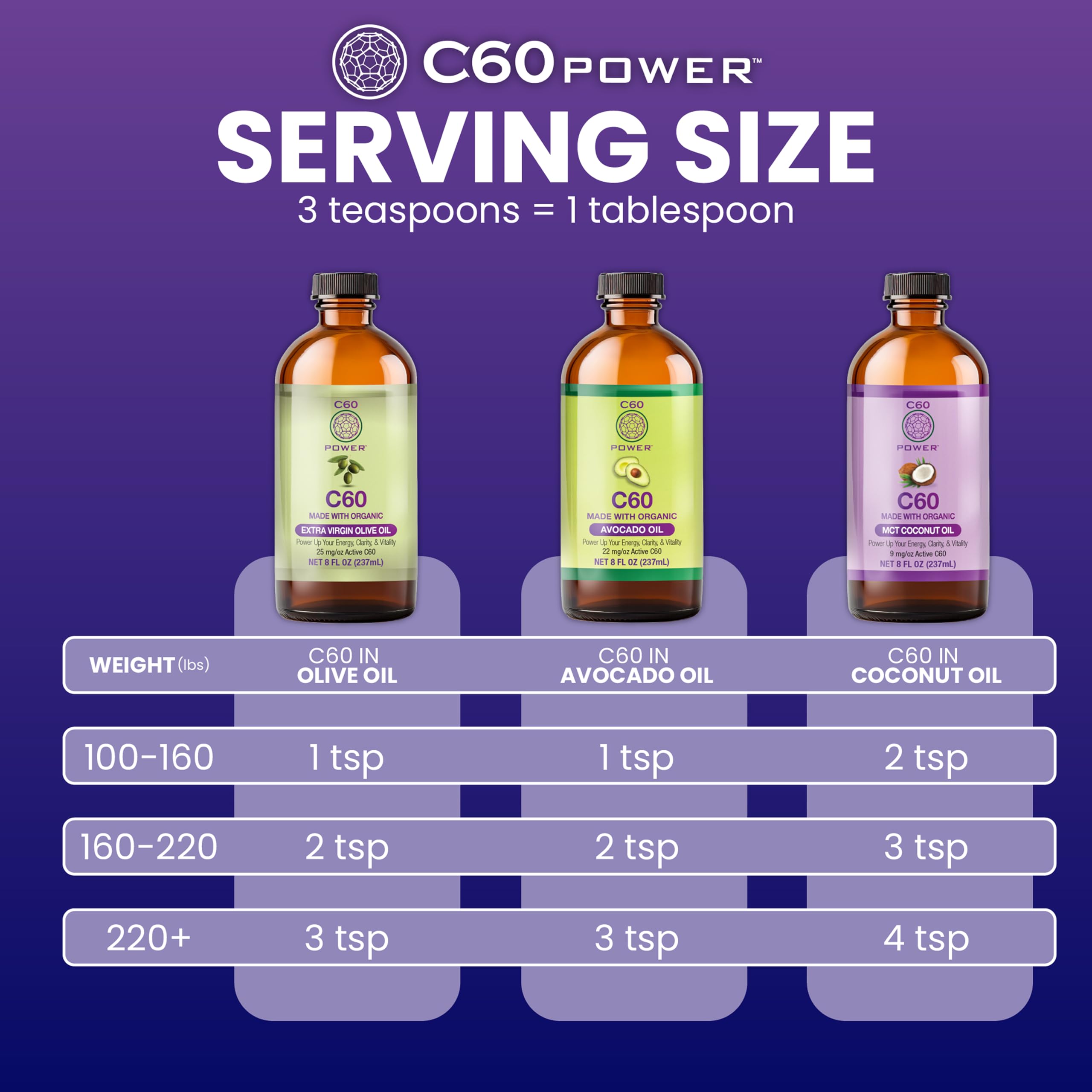 Product on clean surface with spoon for easy mixing.