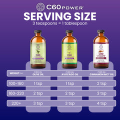 Dark glass bottle of C60 Purple Power signals purity and organic sourcing.