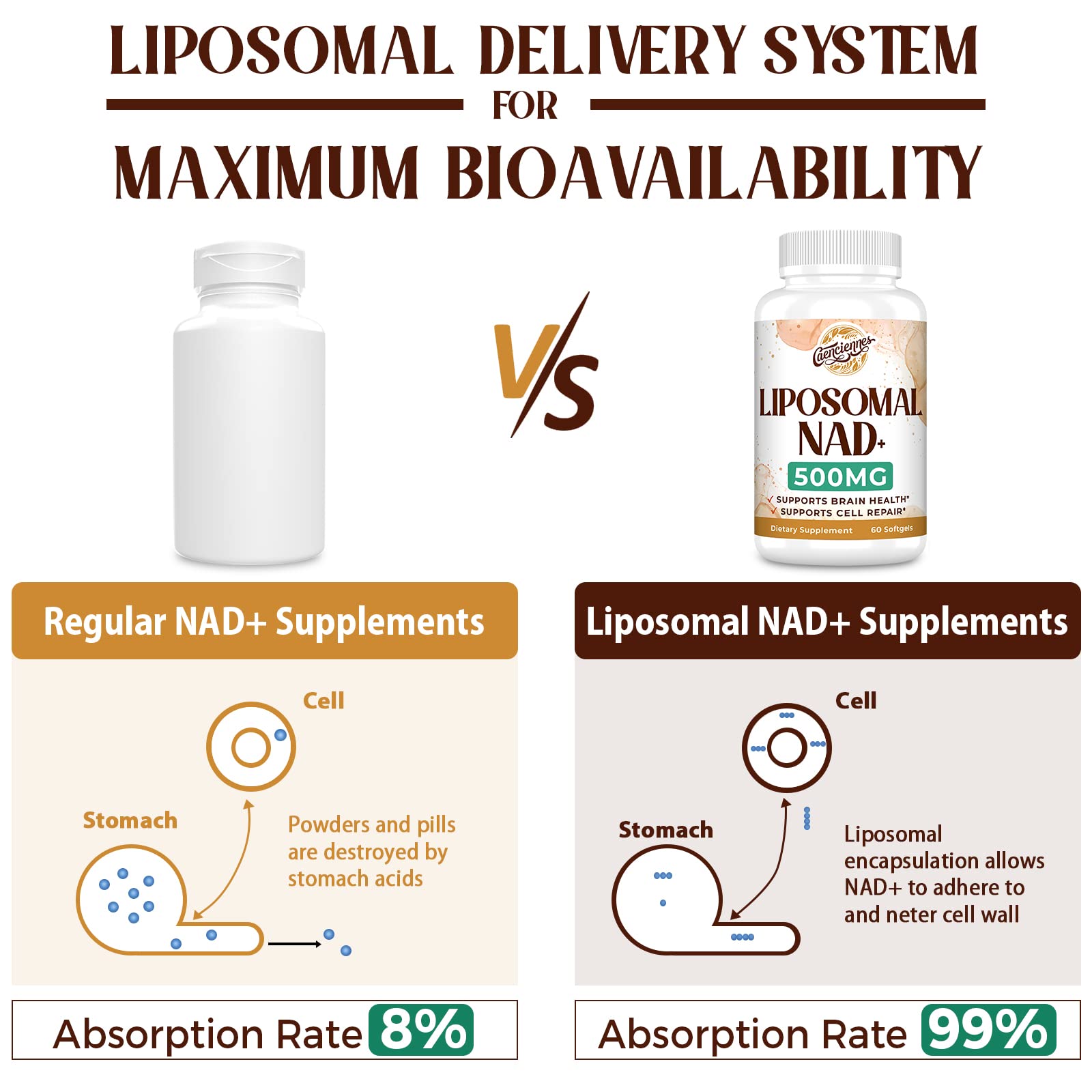 Caenciennes Liposomal NAD+ bottle pouring to show serving size
