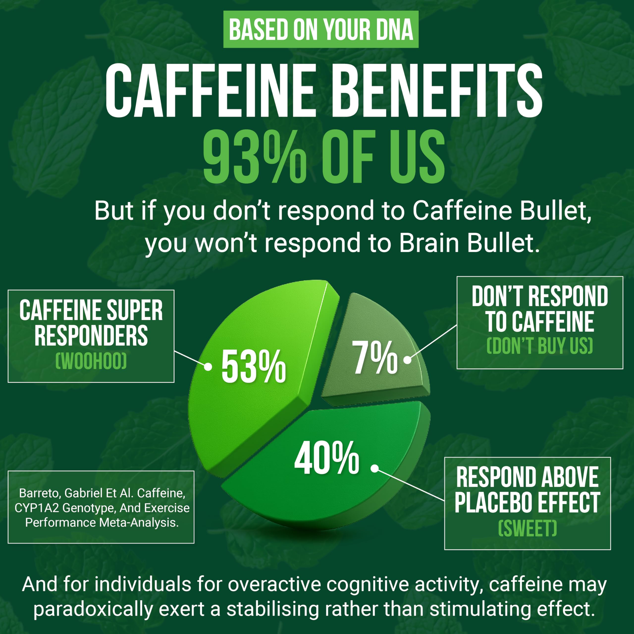Caffeine Bullet mint matcha chew closeup, no crash energy.