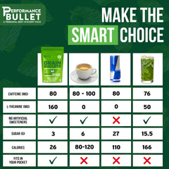 Caffeine Bullet mint matcha chew in packet, easy pocket stowage.