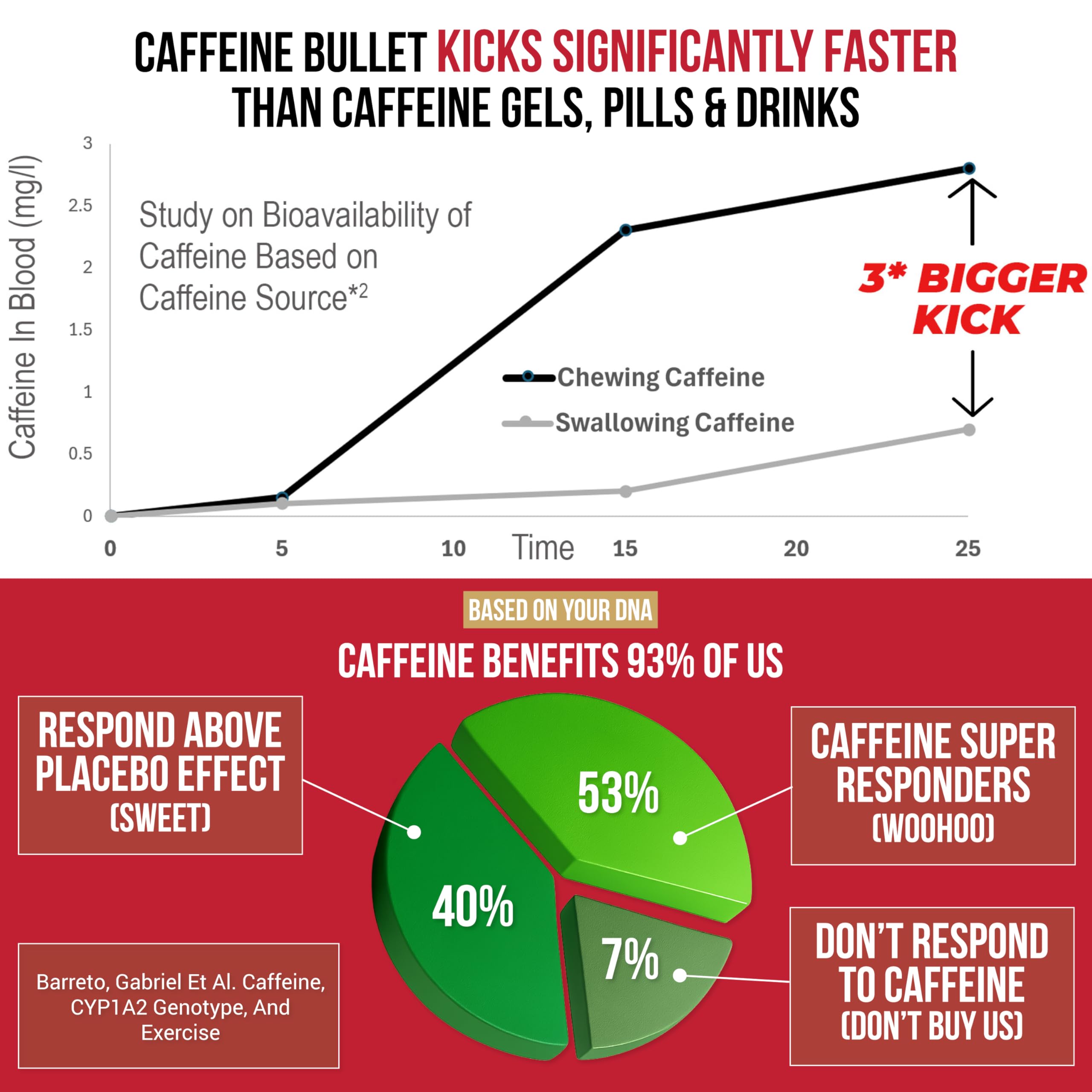Athlete running with Caffeine Bullet Mint Energy Chews for focused energy.