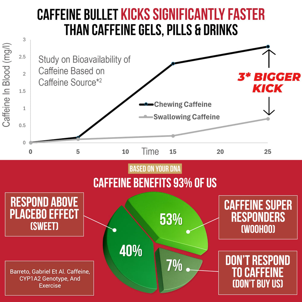 Athlete running with Caffeine Bullet Mint Energy Chews for focused energy.