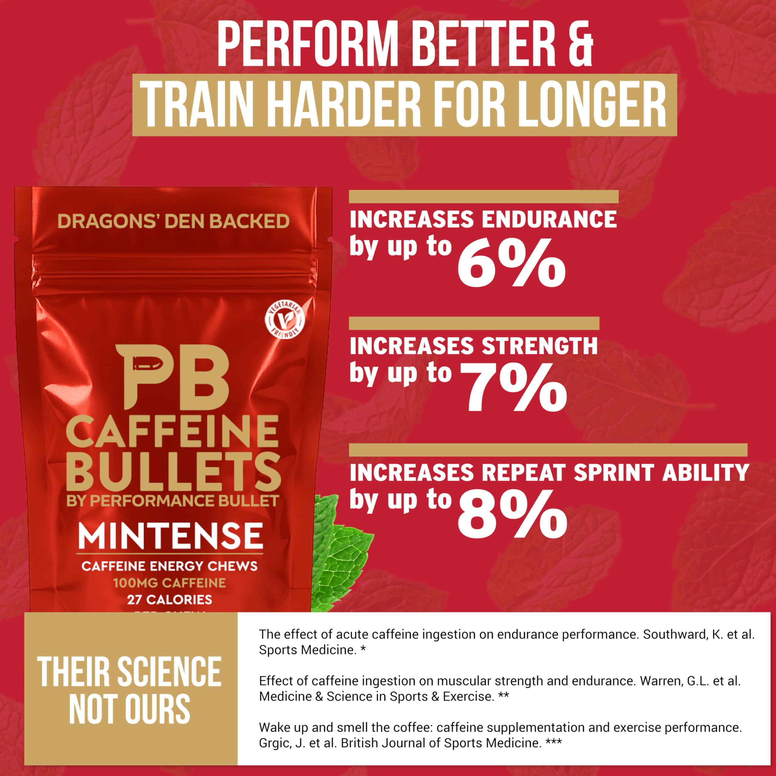 Close-up of Caffeine Bullet Mint Energy Chews ready for fast absorption.