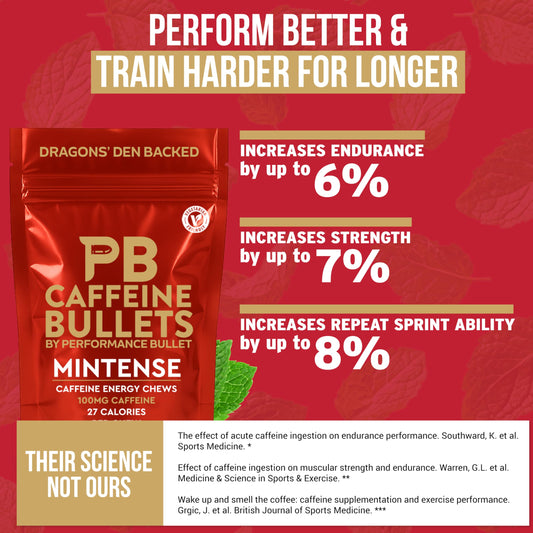 Close-up of Caffeine Bullet Mint Energy Chews ready for fast absorption.