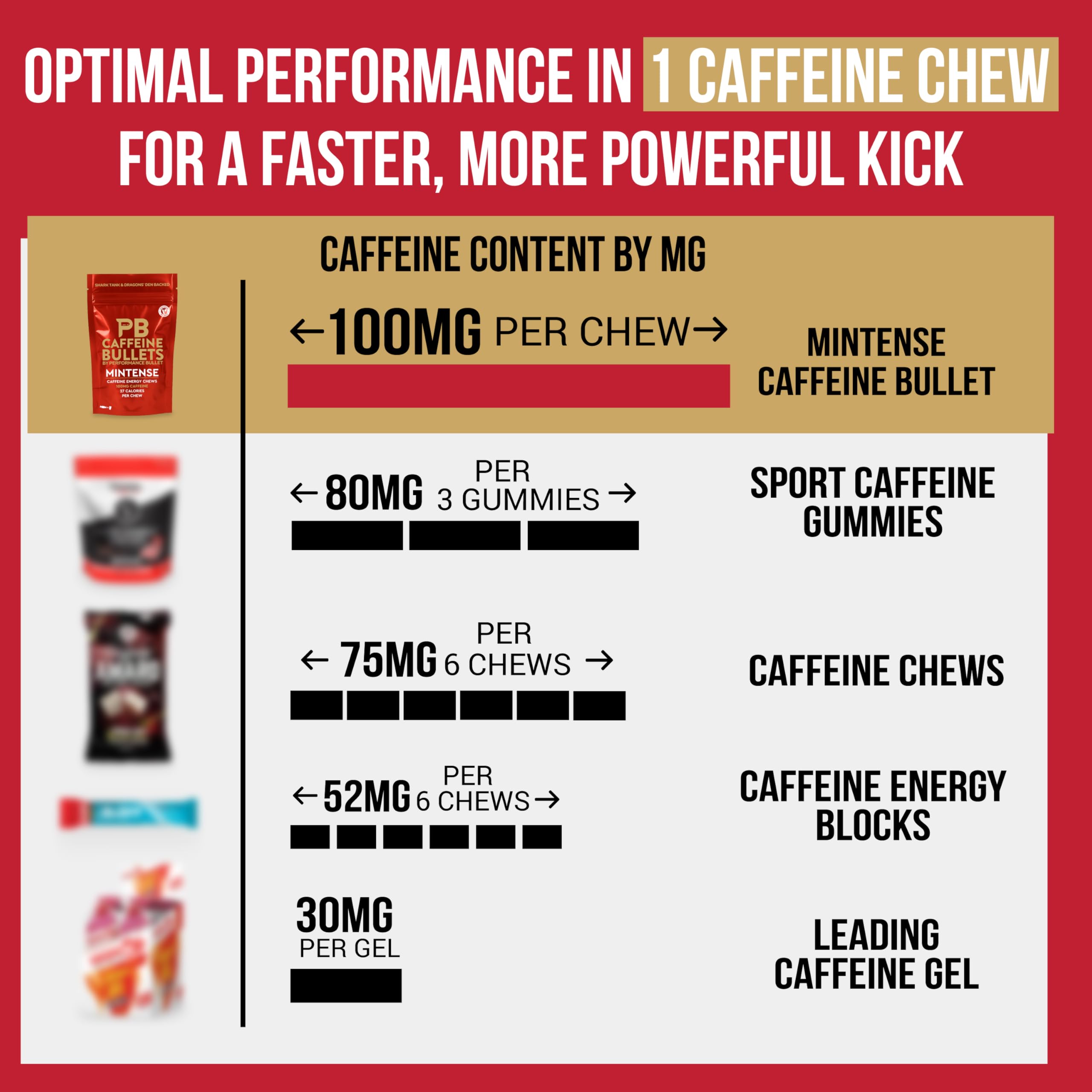 Caffeine Bullet Mint Energy Chews bottle label highlighting caffeine per serving.