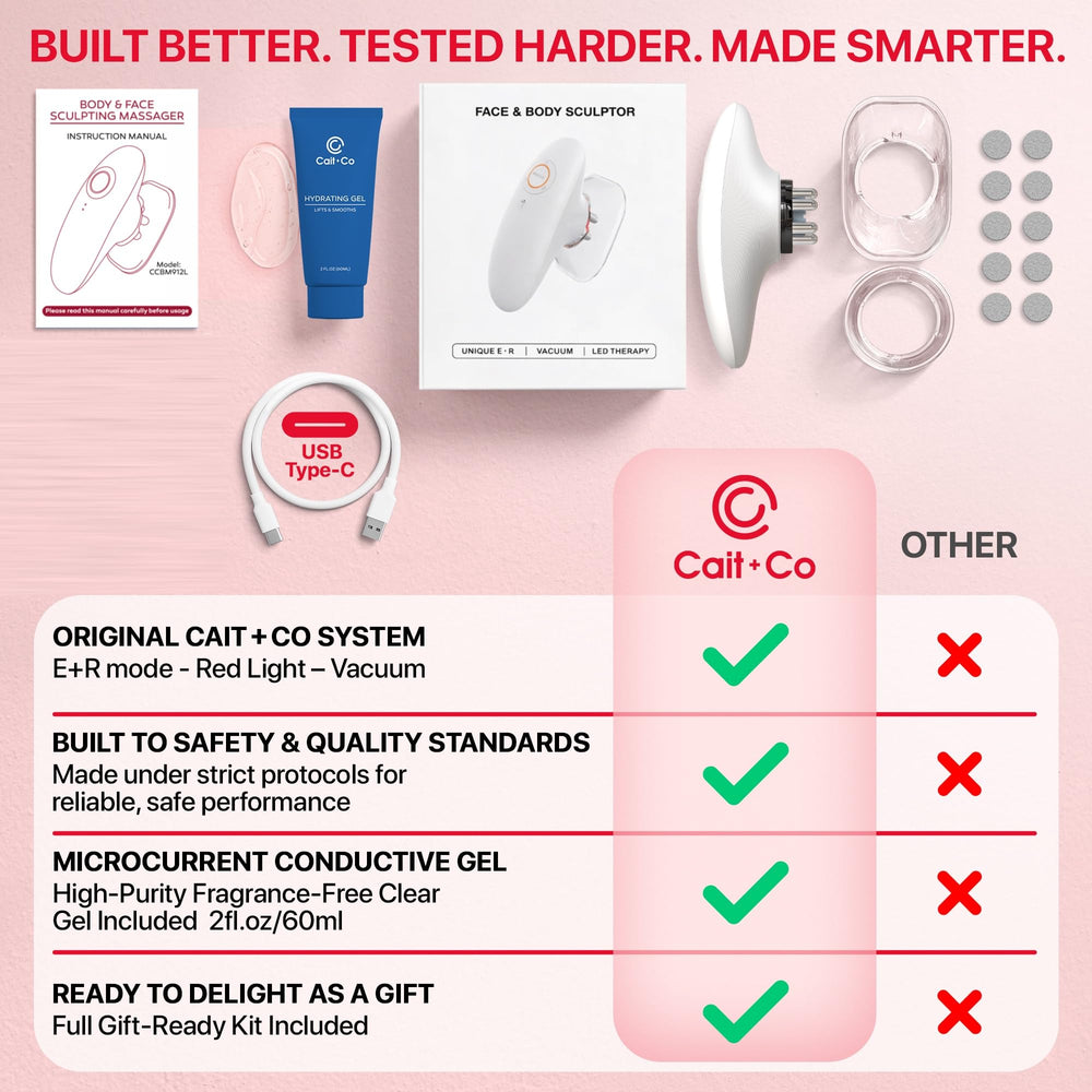 Hydrating gel included to improve glide during treatment