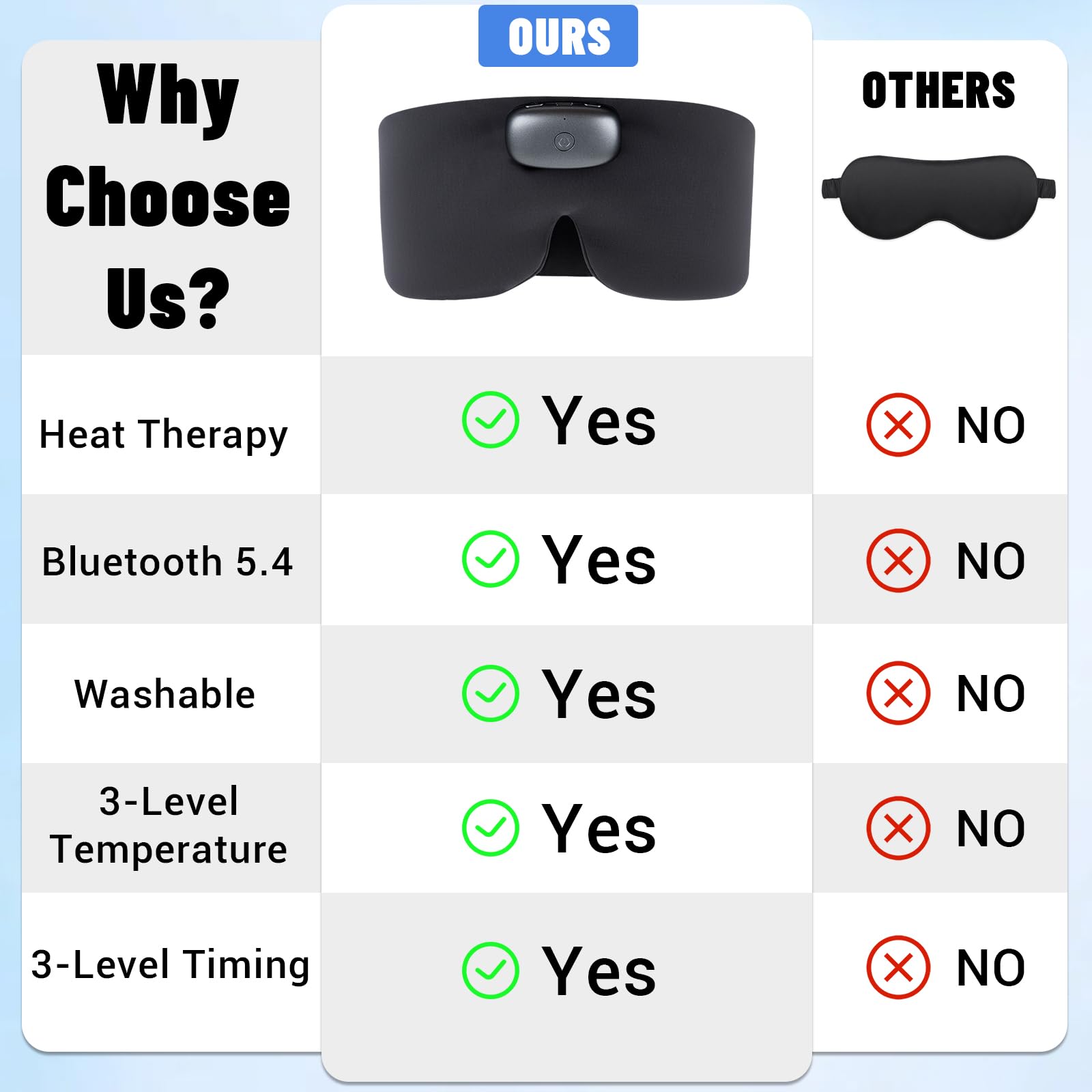 Travel-ready eye mask combines heat and audio for on-the-go relaxation.