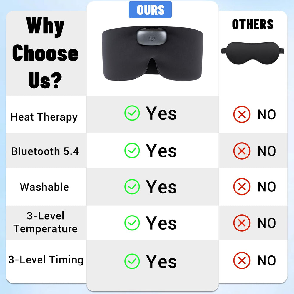 Travel-ready eye mask combines heat and audio for on-the-go relaxation.