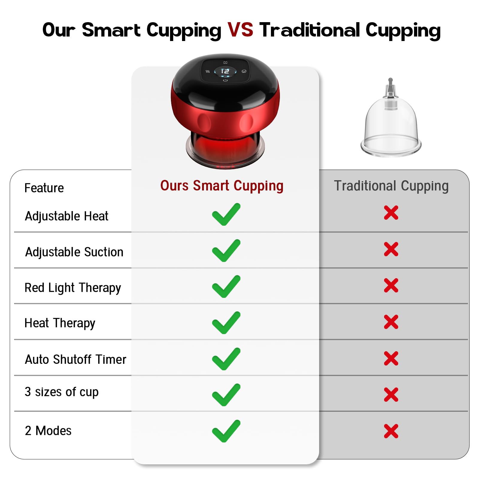 Cakoutanb auto shutoff timer ensures safe, hands-free sessions