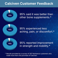 Calciven vitamin-d3-k2 complex capsules highlighting essential nutrients