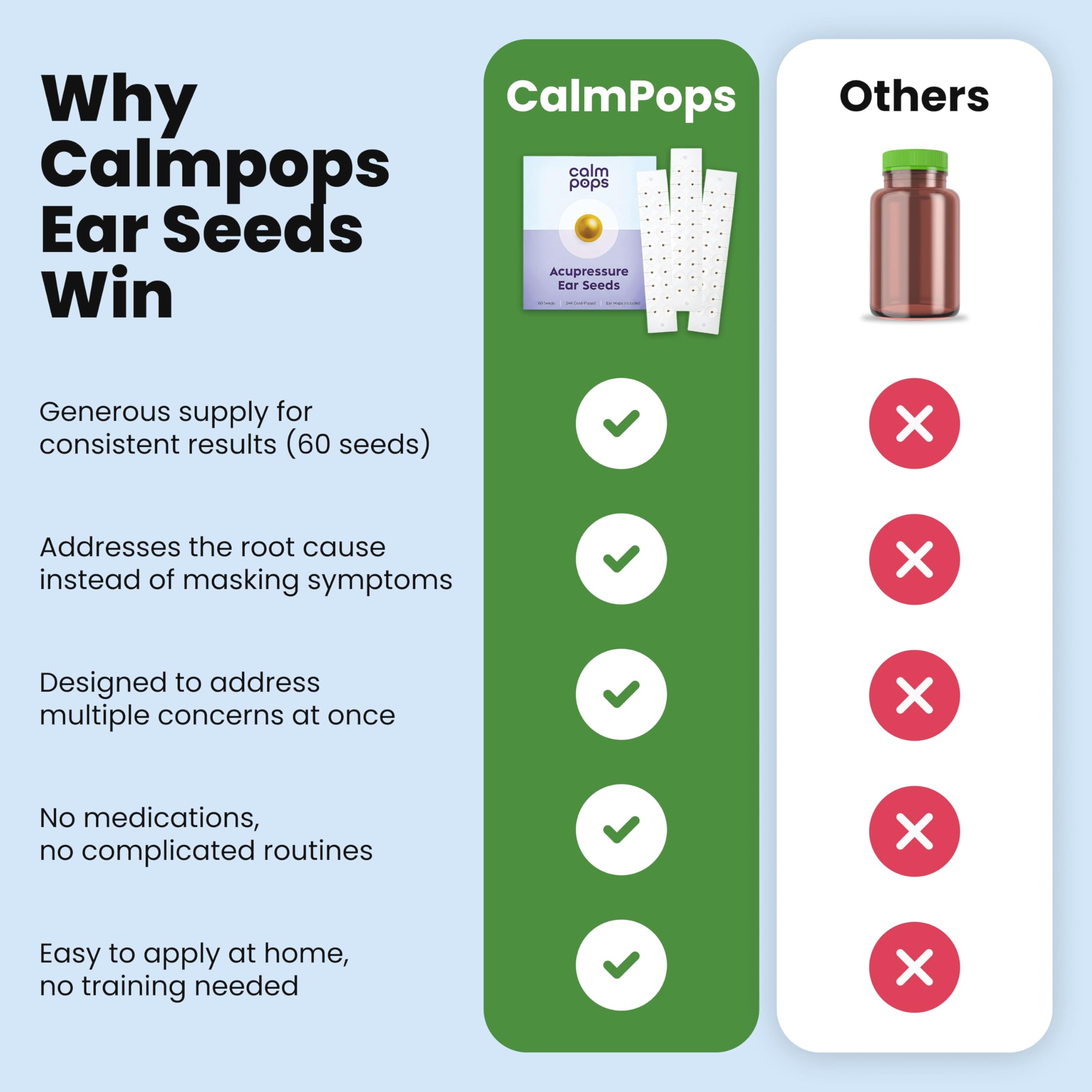 CalmPops rest and sleep support points in a compact ear kit