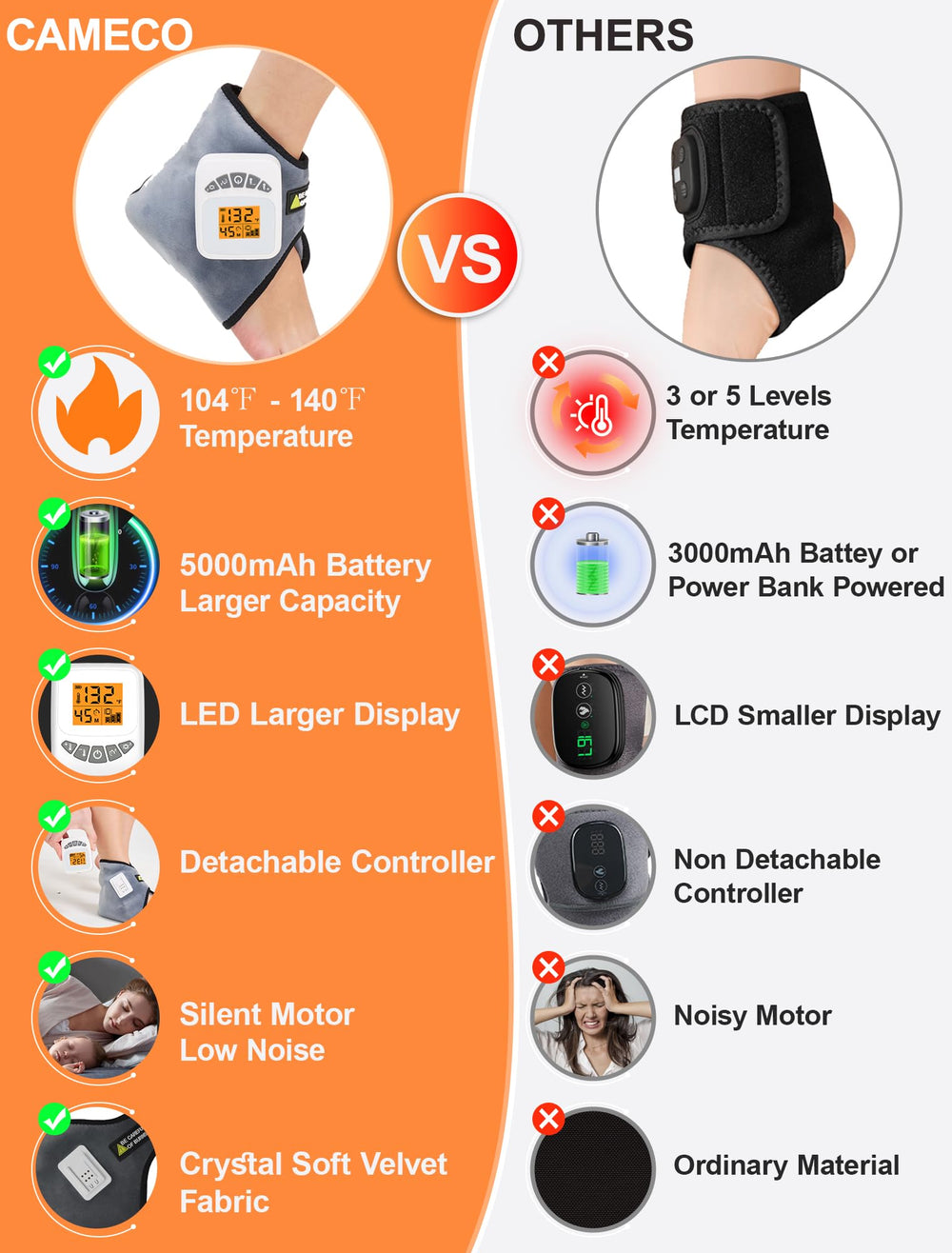 CAMECO 5000mAh battery pack powers cordless massage anywhere.