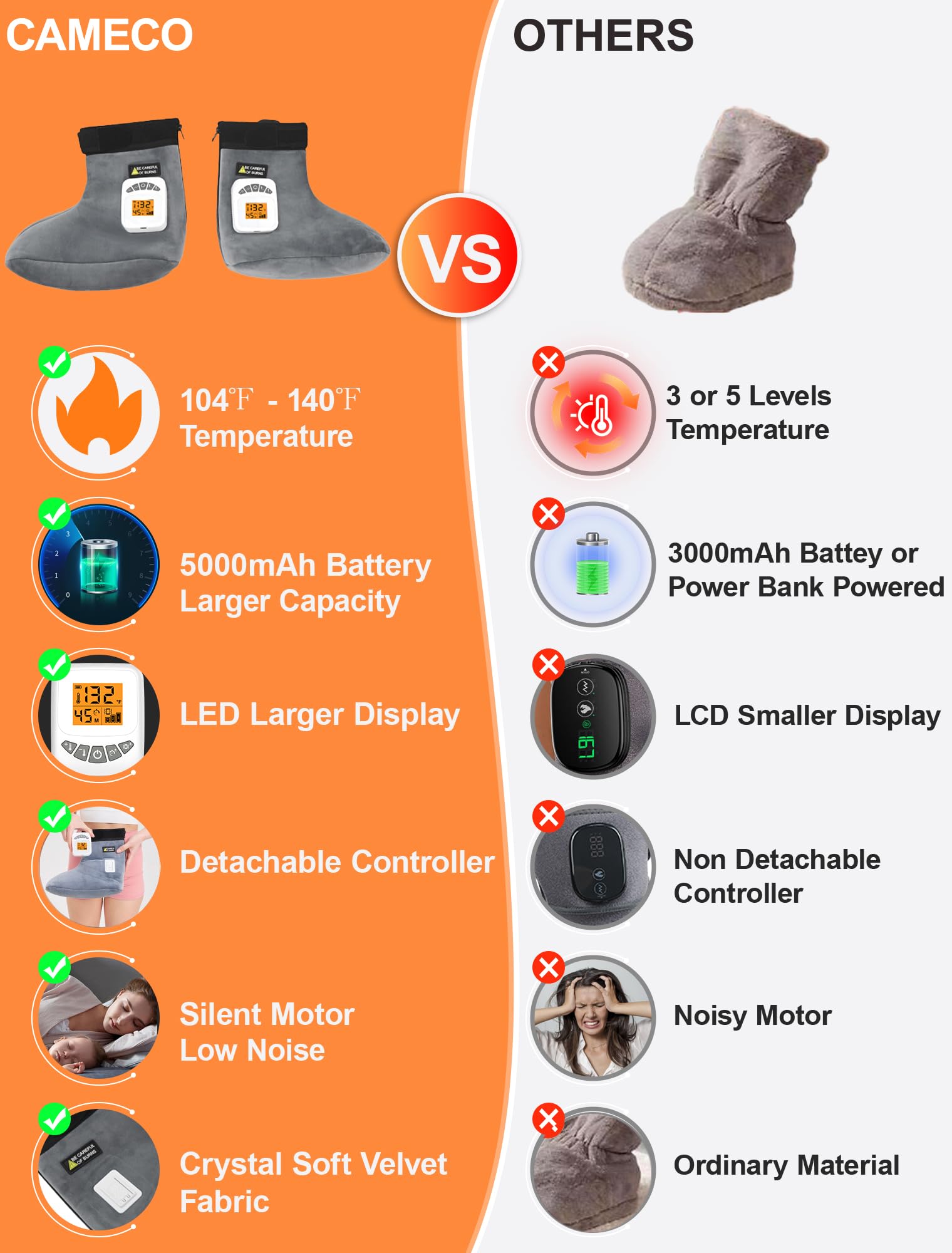 CAMECO 104-140°F heat therapy delivering quick foot warmth