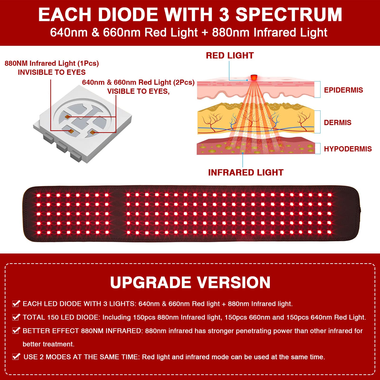 Graphic of six therapy modes: red, infrared, and pulse options from CAMECO.