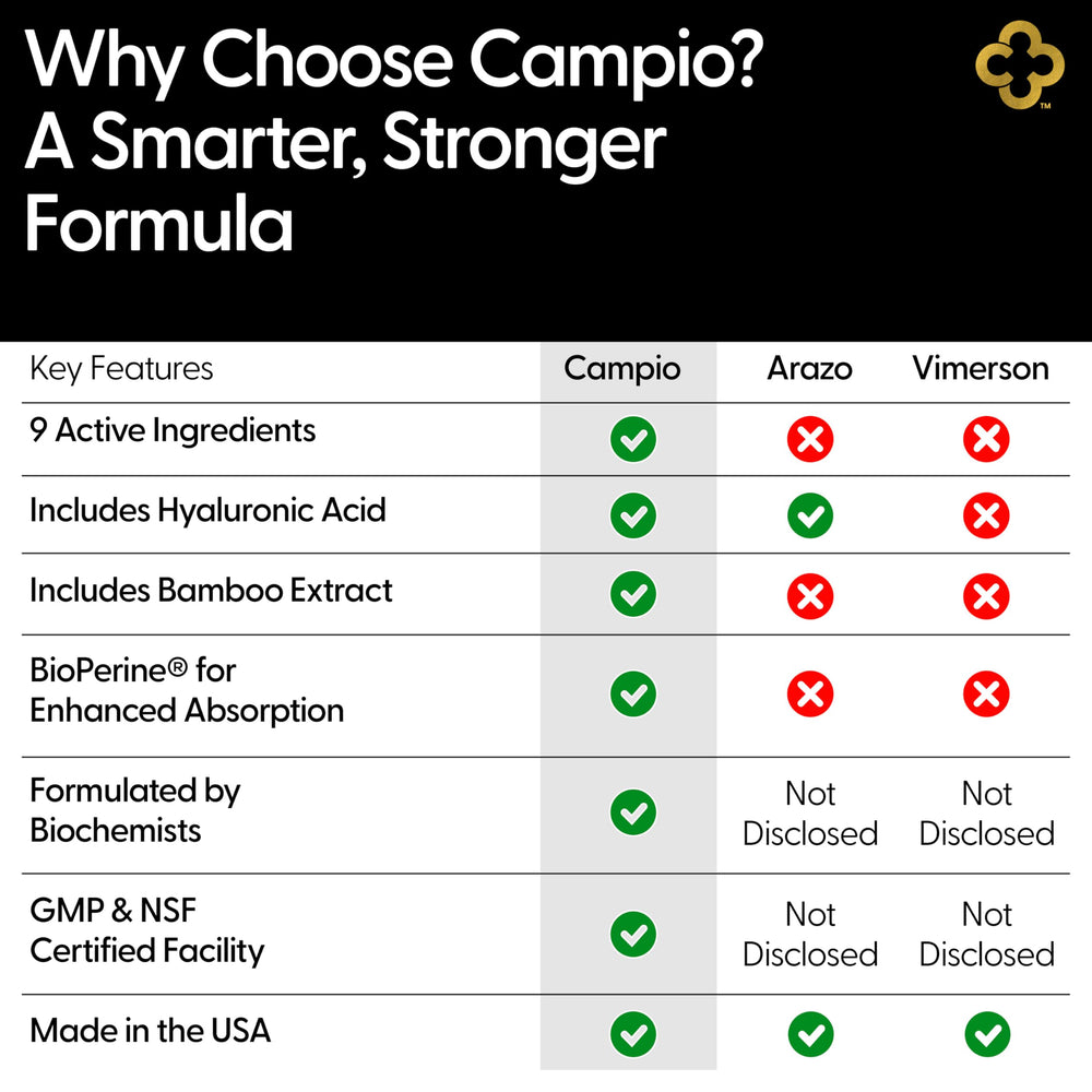 Campio Glucosamine turmeric root and ginger illustration hints at inflammation support.